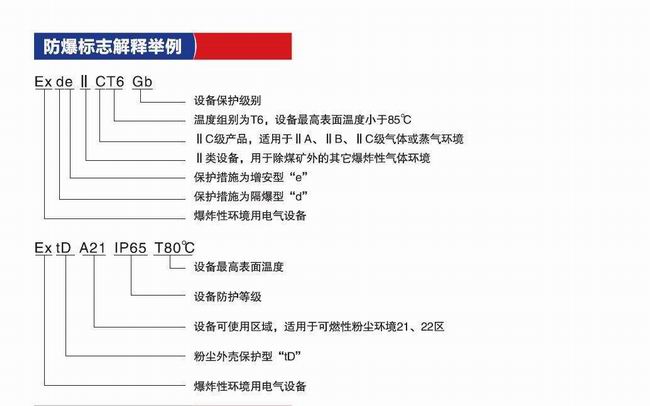 防爆認證流程